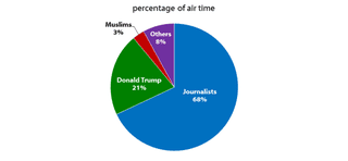 Shorenstein Center on Media, Politics and Public Policy